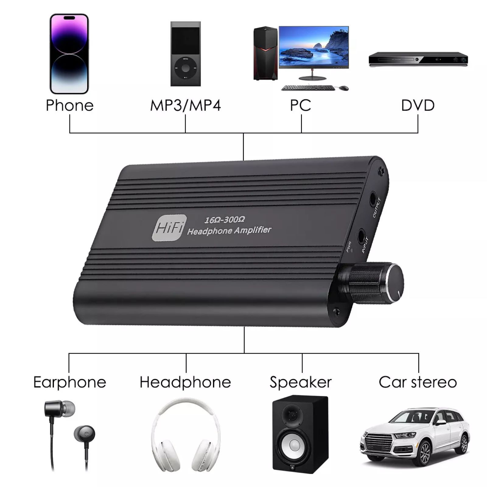 HIFI Headphone Amplifier Stereo Earphone Audio AMP For mp3/mp4, for iPhone