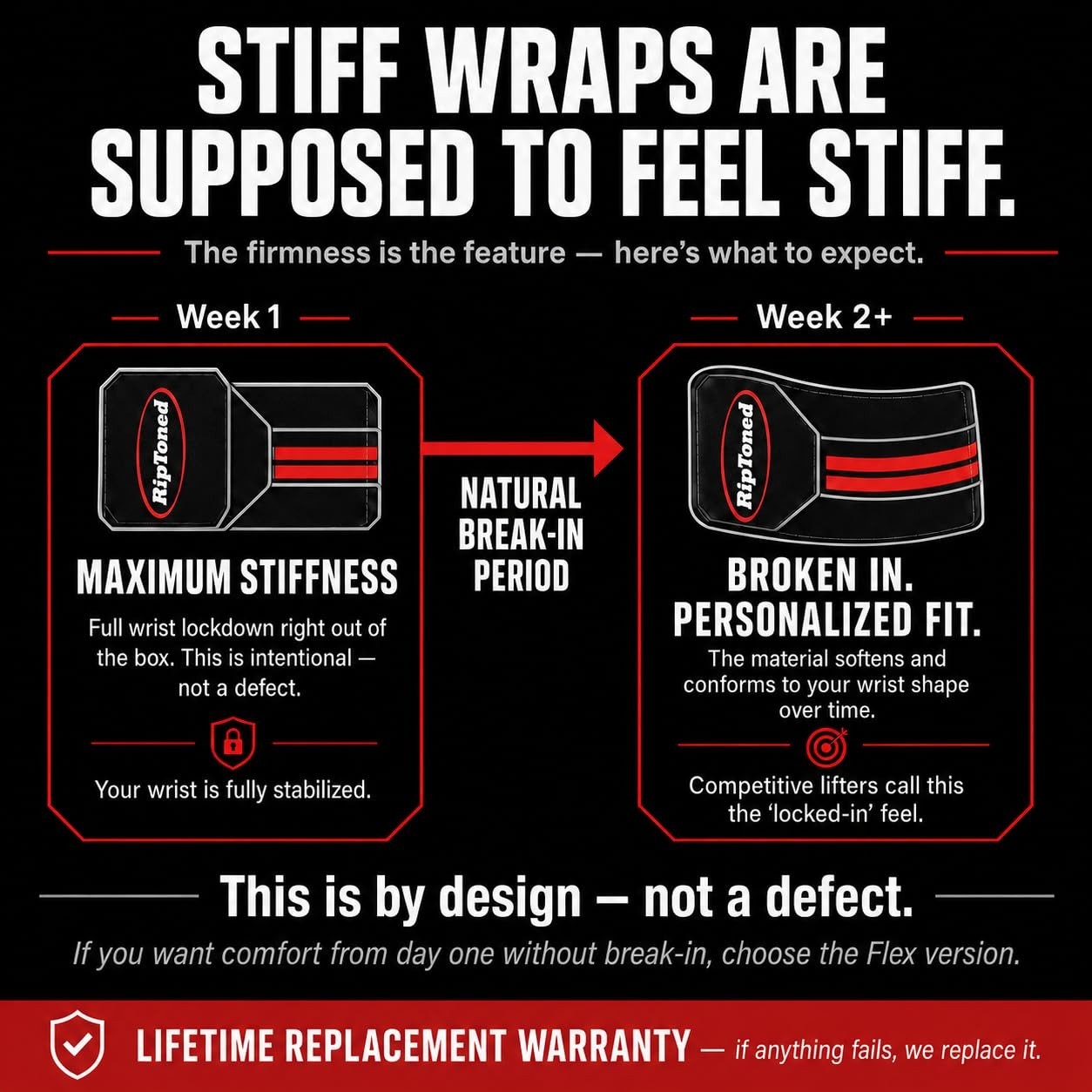 18" Weightlifting Wrist Wraps - Stiff/Flex Options, Thumb Loop, Max Support for