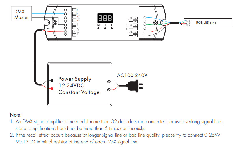 12-24VDC 3CH*6A CV DMX Decoder D3-L RGB Controller SkyDance