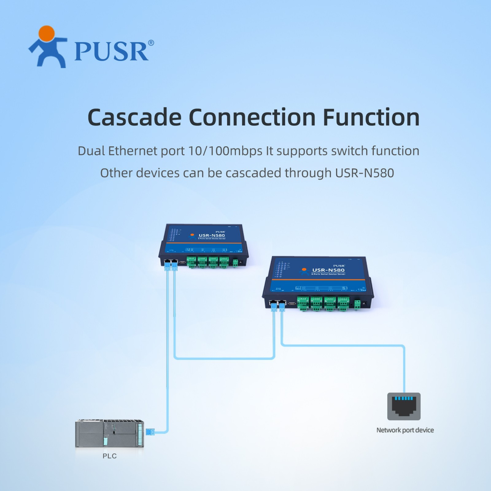 PUSR 8 Port RS485 to Ethernet Serial to Ethernet Converter Modbus MQTT USR-N580