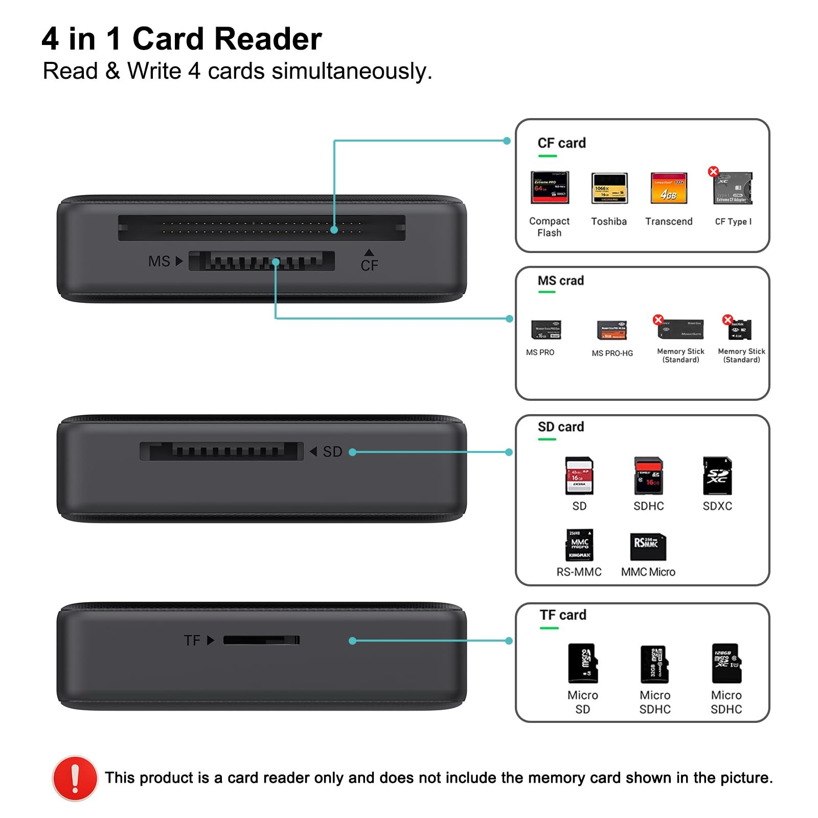Memory Card Reader, BENFEI 4in1 USB 3.0 and 4-IN-1 C/A