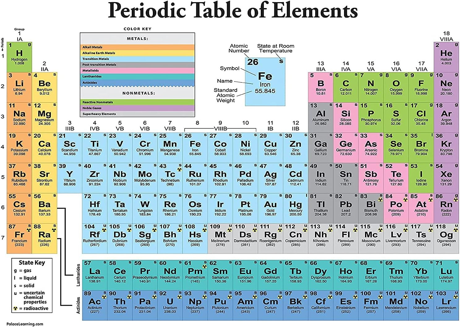 18x24 Periodic Table Poster Laminated Chemistry Science Classroom Teaching Chart