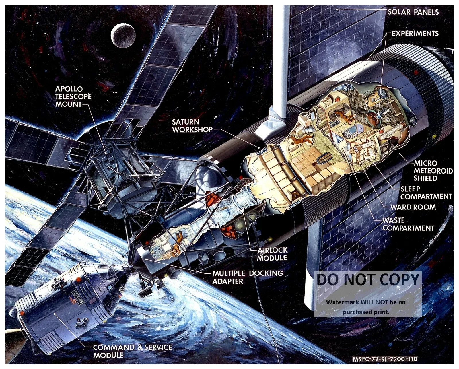 CUTAWAY ILLUSTRATION OF THE SKYLAB ORBITAL WORKSHOP - 8X10 NASA PHOTO (AZ-068)