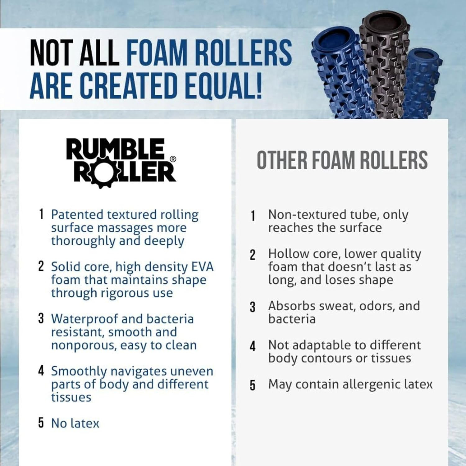 Original Textured Foam Roller - Deep Tissue, Self Myofacial Release Massage Ther