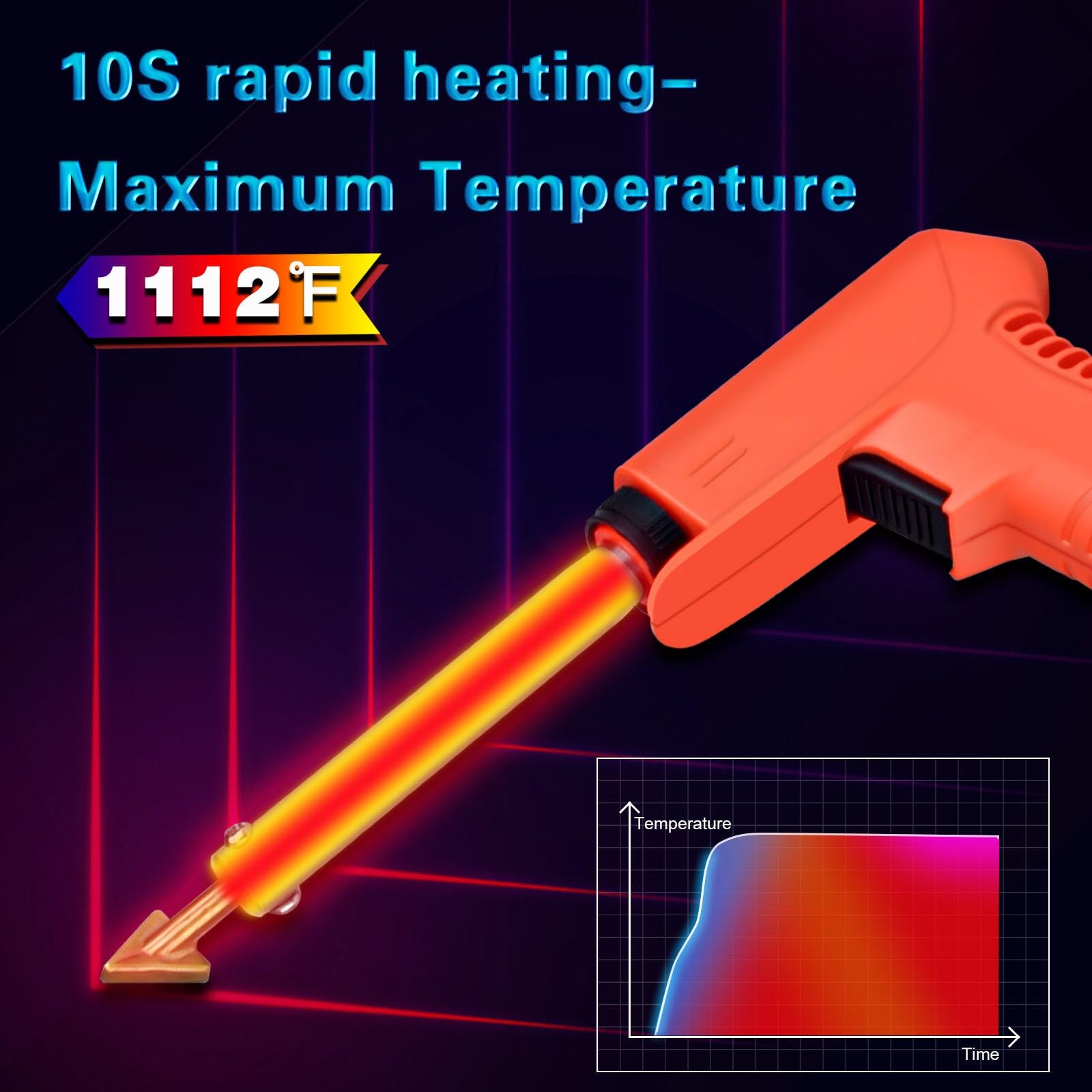 120W Plastic Welder, 5 Tips 3 in 1 Plastic Welding Kit Plastic Repair Kit 106pcs