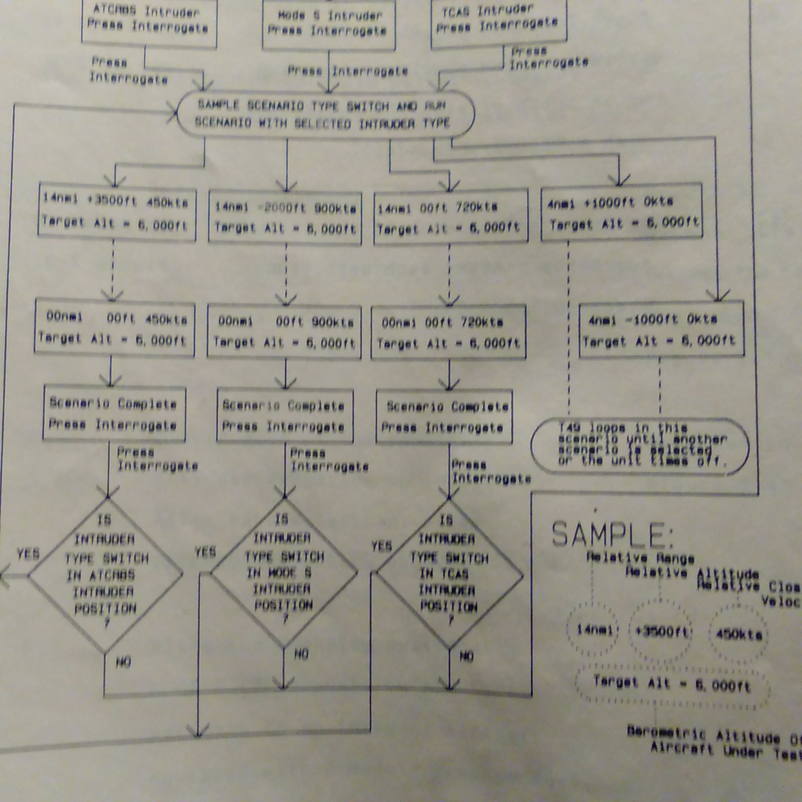TIC T-49 Ramp Test Set Operator's & Service Manual