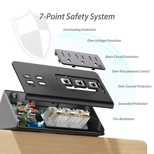 Upgraded Version Edge Mount Power Strip with USB-C Ports Tabletop Black - 1pack