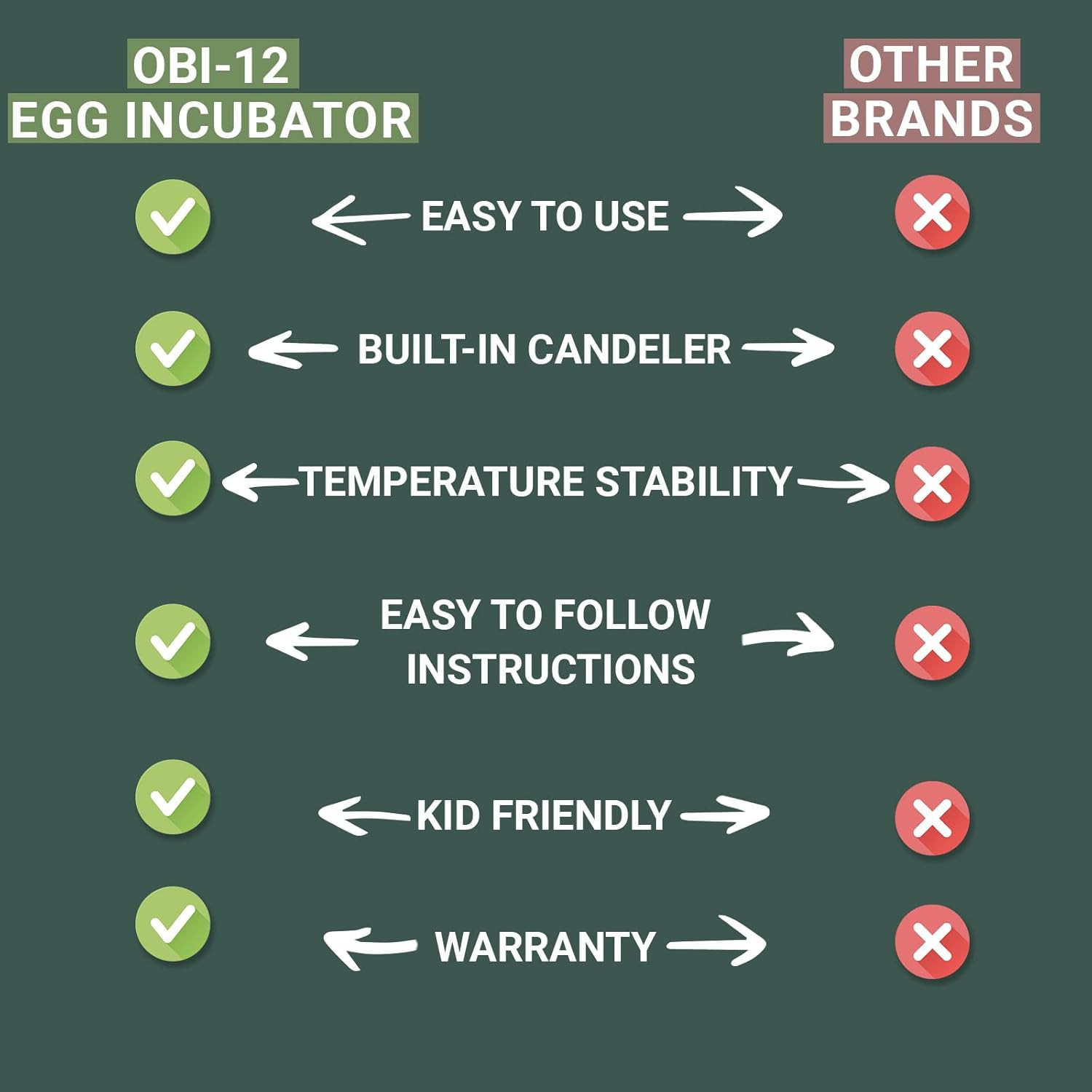 OBI-12 Egg Incubators for Hatching Eggs – Incubator for 12 Eggs with Automatic E