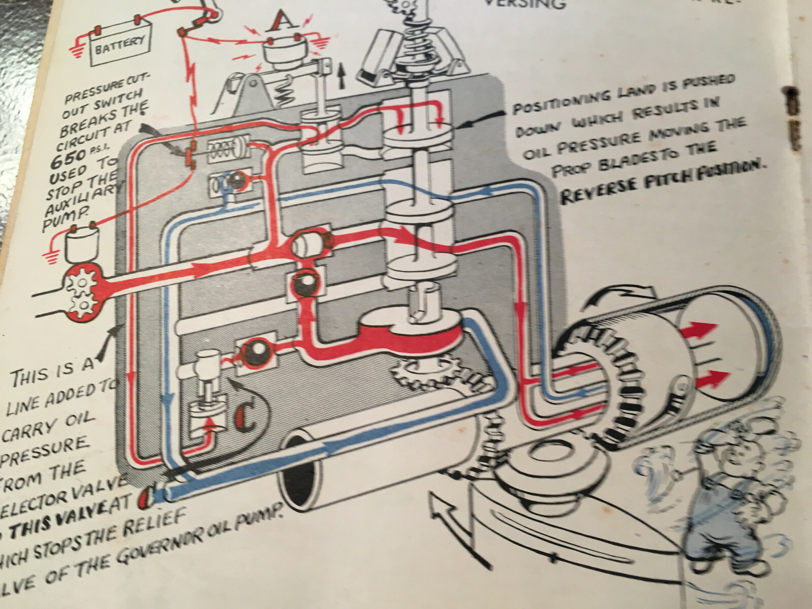 Original 1948 Hamilton Standard "Prop to Pilot" Handbook