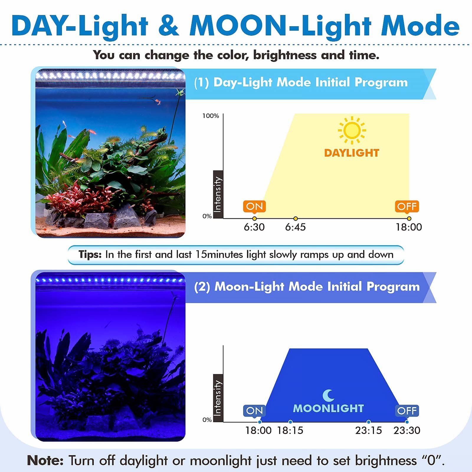 Hygger Advanced Remote Control Aquarium Light Customizable Full Spectrum Fish
