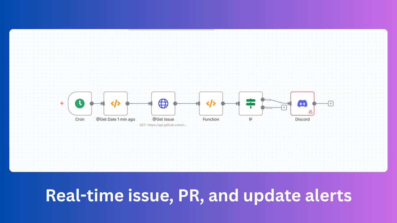 GitHub Notifications Monitor Real-Time Alerts AI Workflows for n8n JSON Template