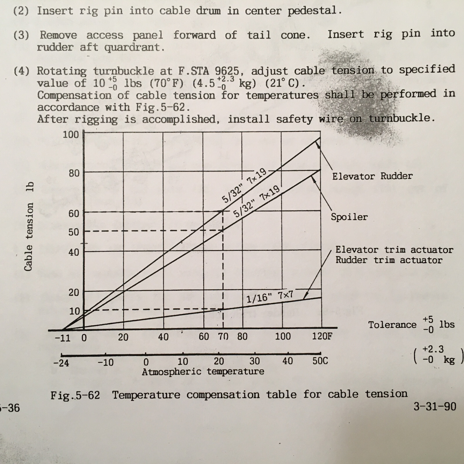 Mitsubishi MU-2 Pilot Training Manual