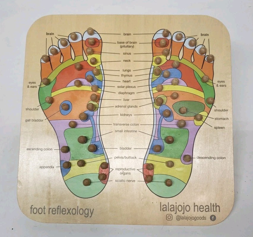 Foot Reflexology Wood Massage Peg Feet Board Lalajojo Health & Wellness Diagram