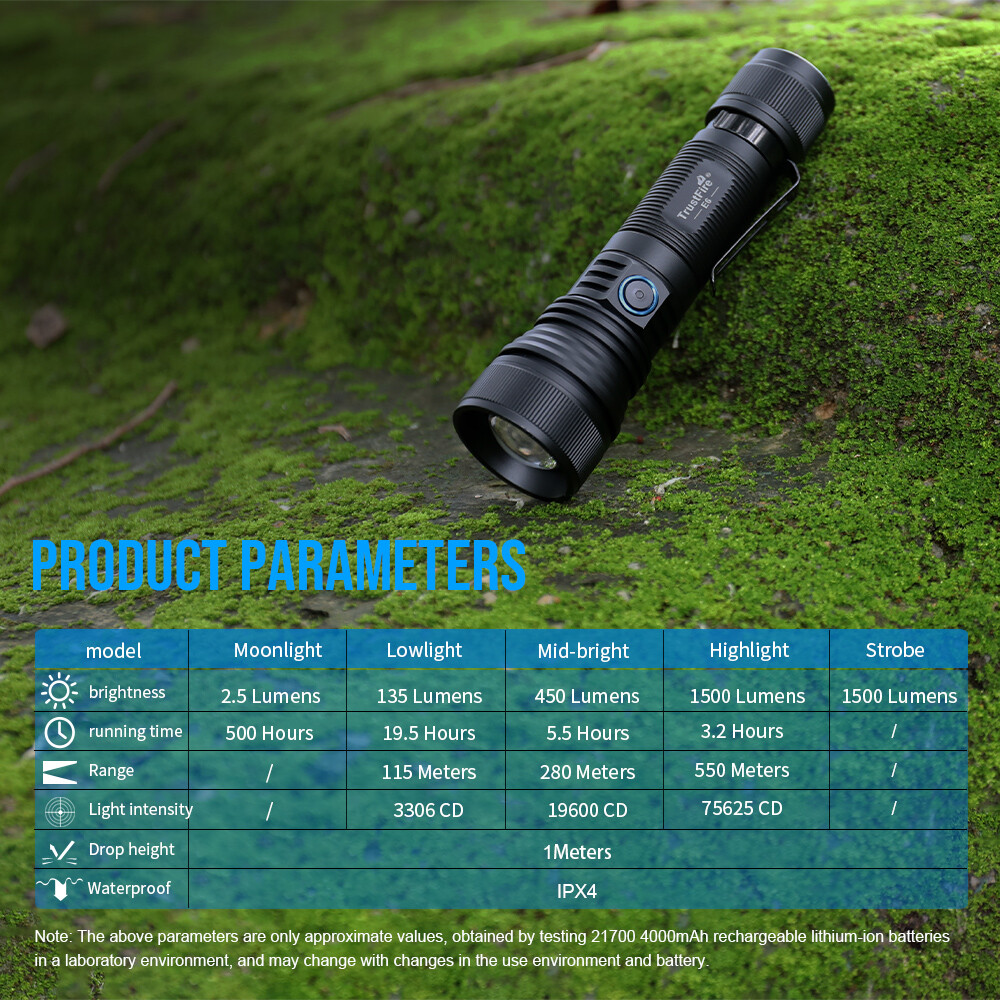 Trustfire 550M Zoomable Extendable Rechargeable EDC Flashlight Magnetic Portable