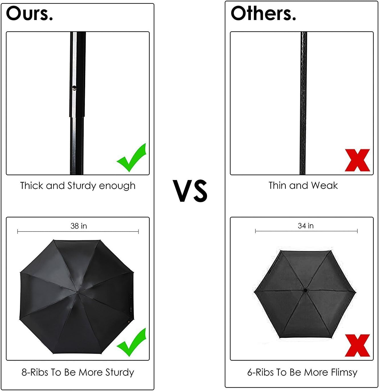 Travel Umbrella - Lightweight Mini Compact Design