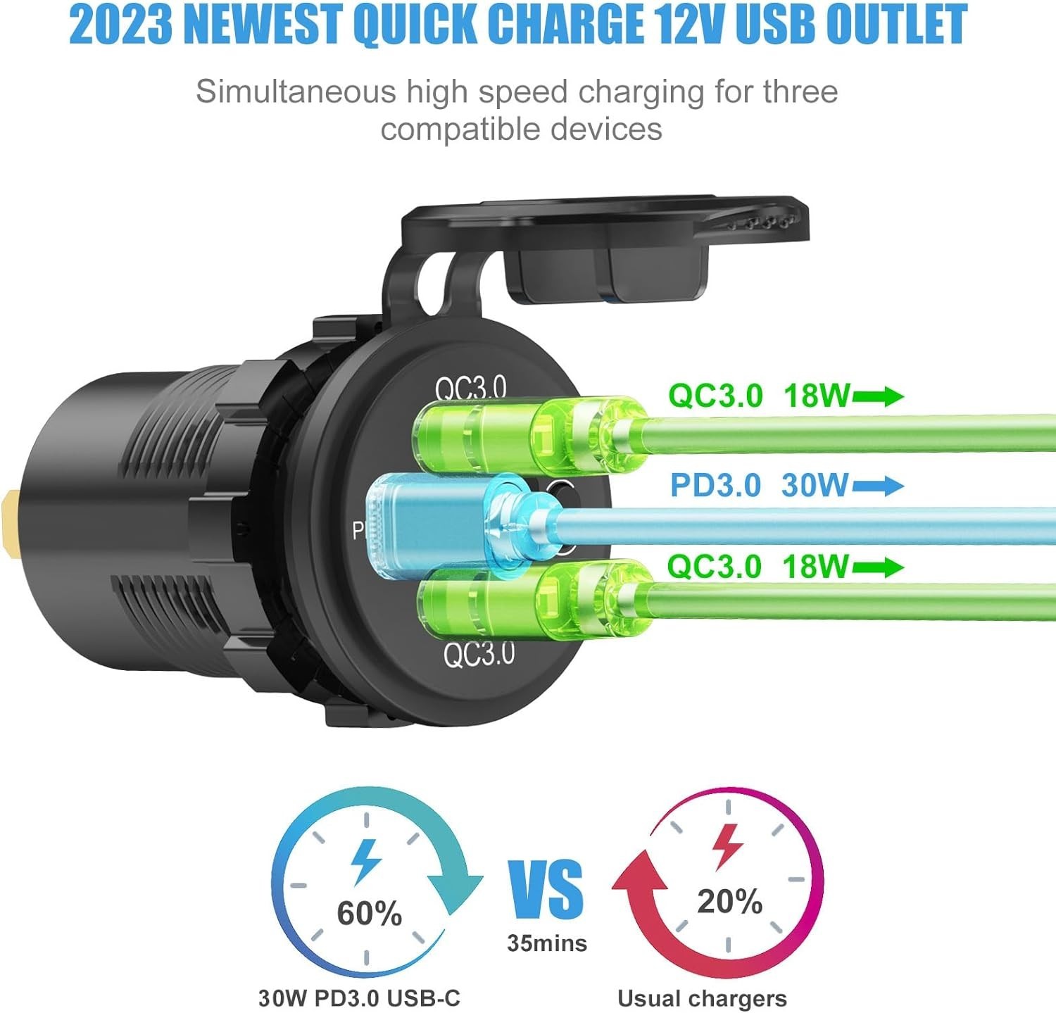 Efficient 12V Quick Charge USB Socket – Ideal Replacement for Cigarette Lighter
