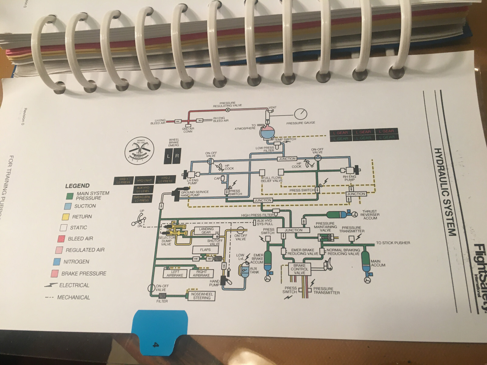 FlightSafety Hawker 800XP with Collins EFIS 86e Pilot Checklist