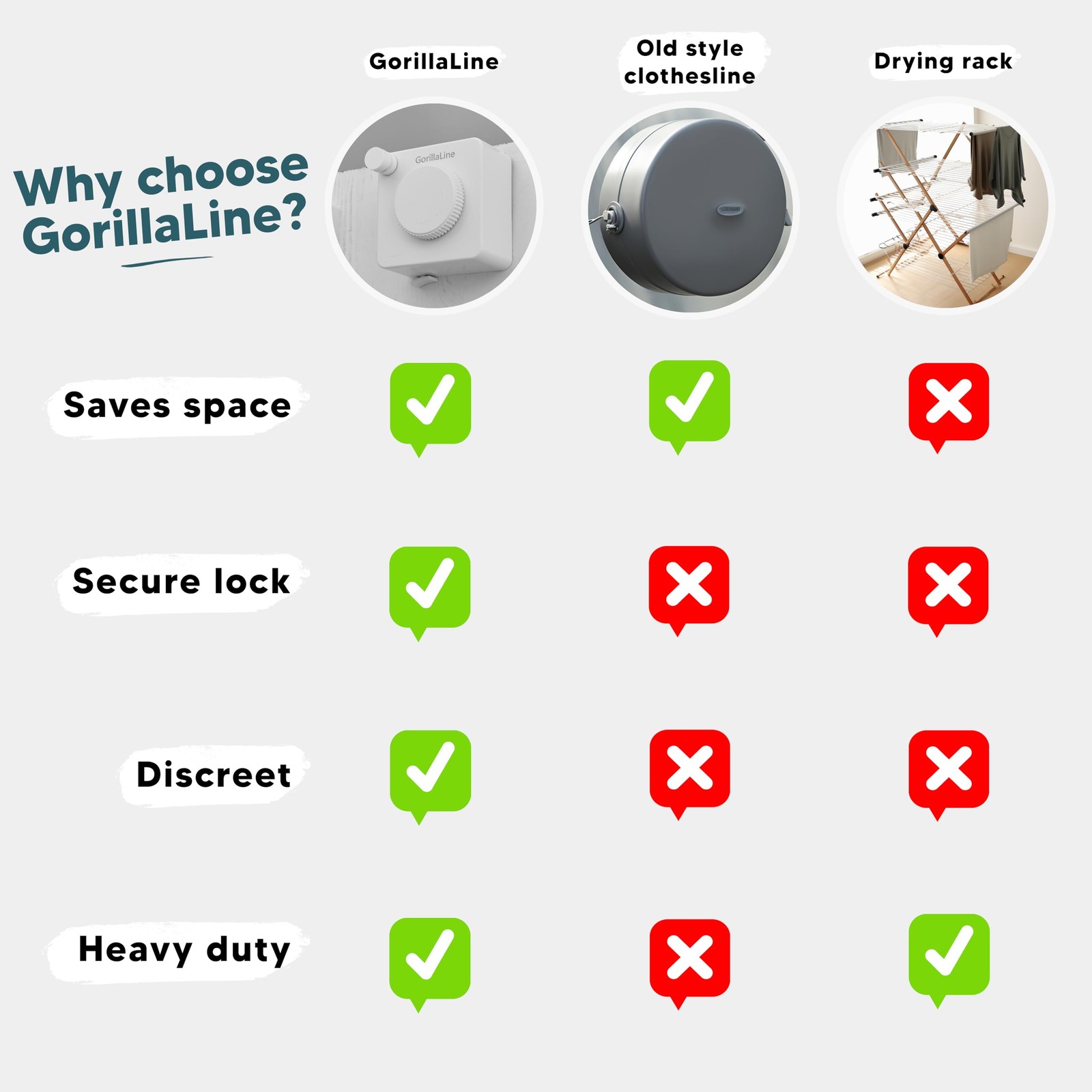 GorillaLine Basic - Retractable Clothesline Indoor Outdoor Clothes Line - Non-Sa