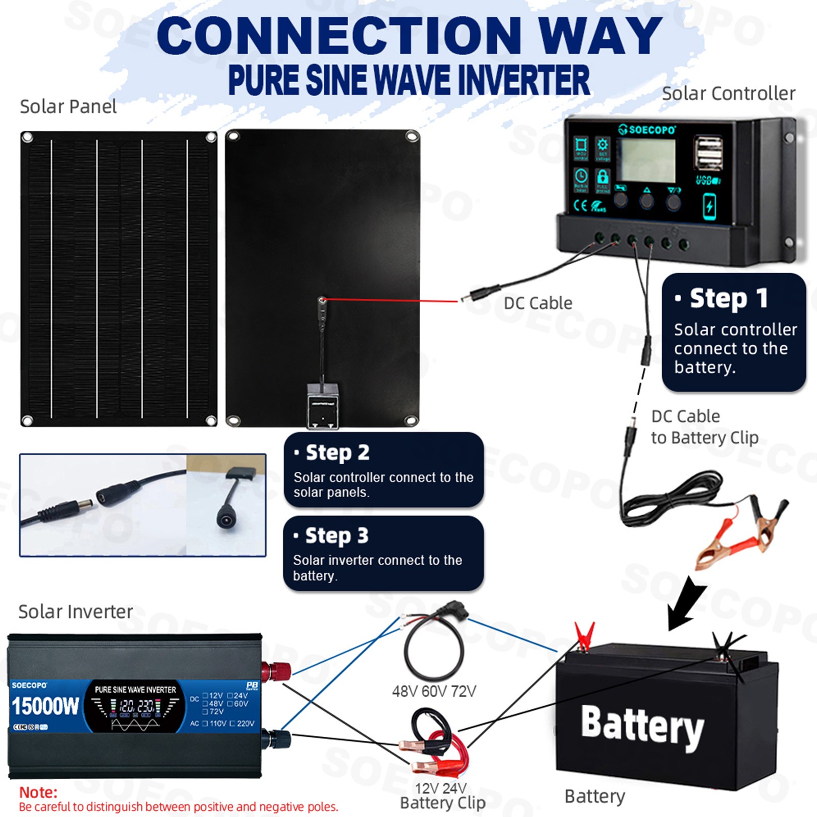 15000W All-in-One Solar Power Kit | 800W Panel + 100A Controller + Inverter