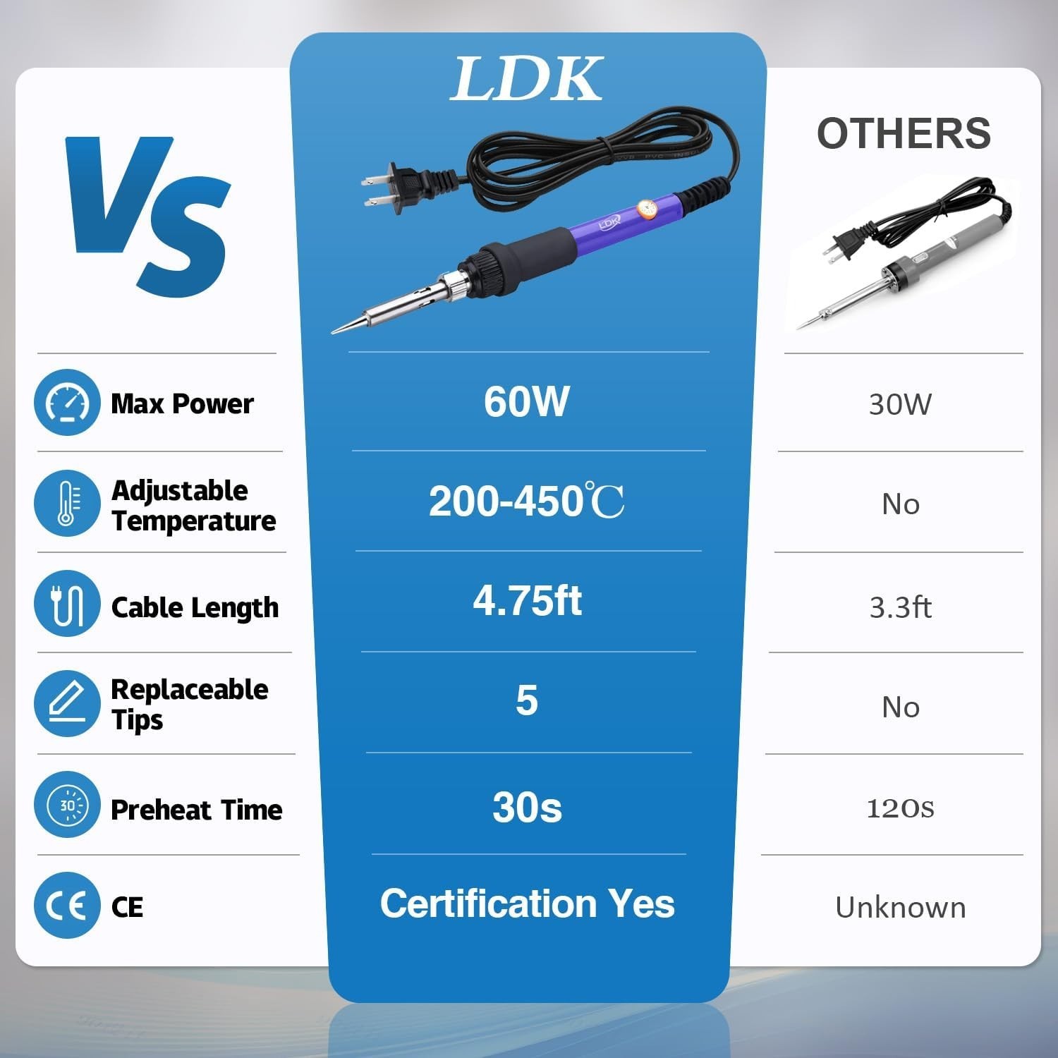 60W Adjustable Temperature Soldering Iron Kit with 5 Tips for Easy DIY Repairs