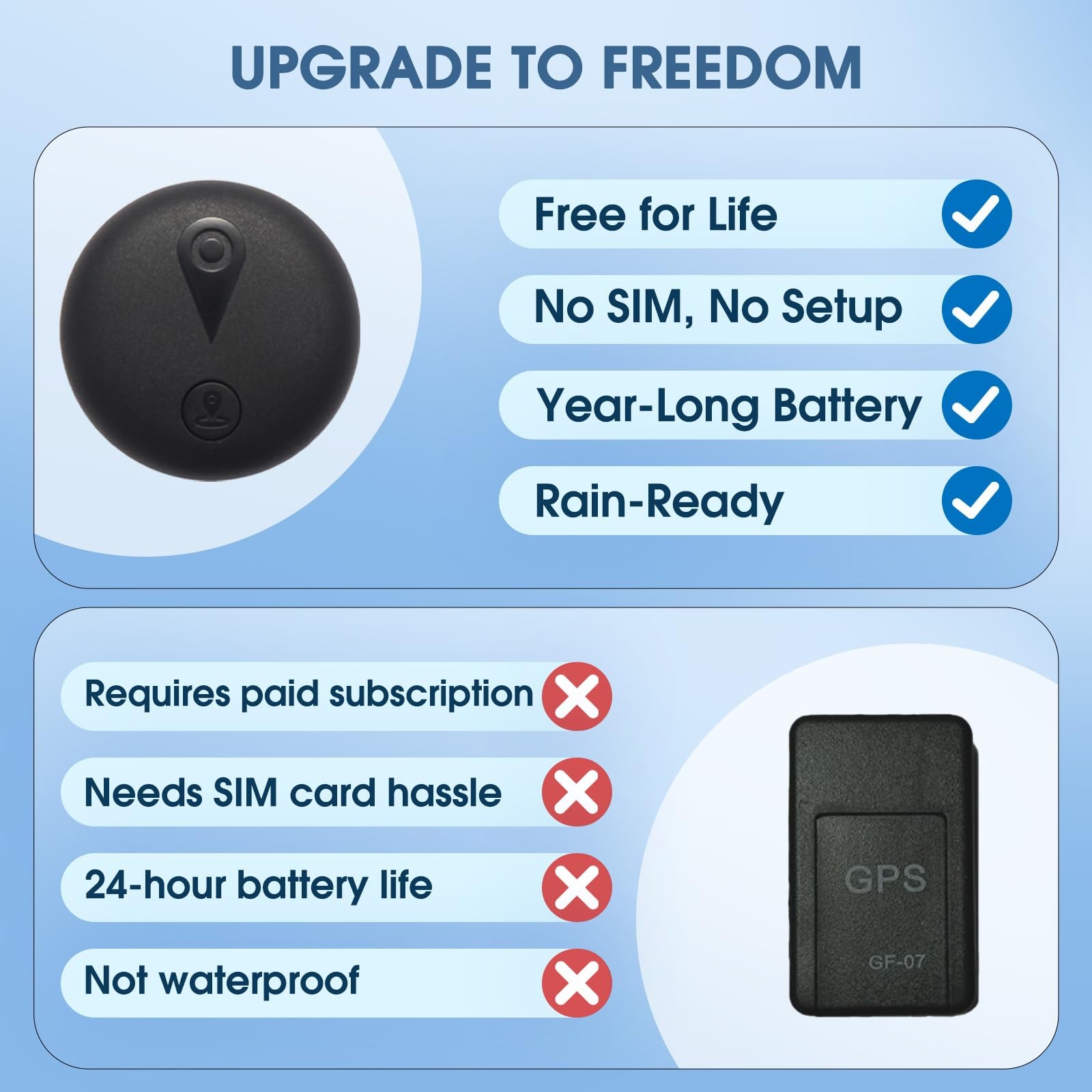 Tracking Devices for Cars Hidden, Undetectable GPS Tracker for Vehicles, Mini...