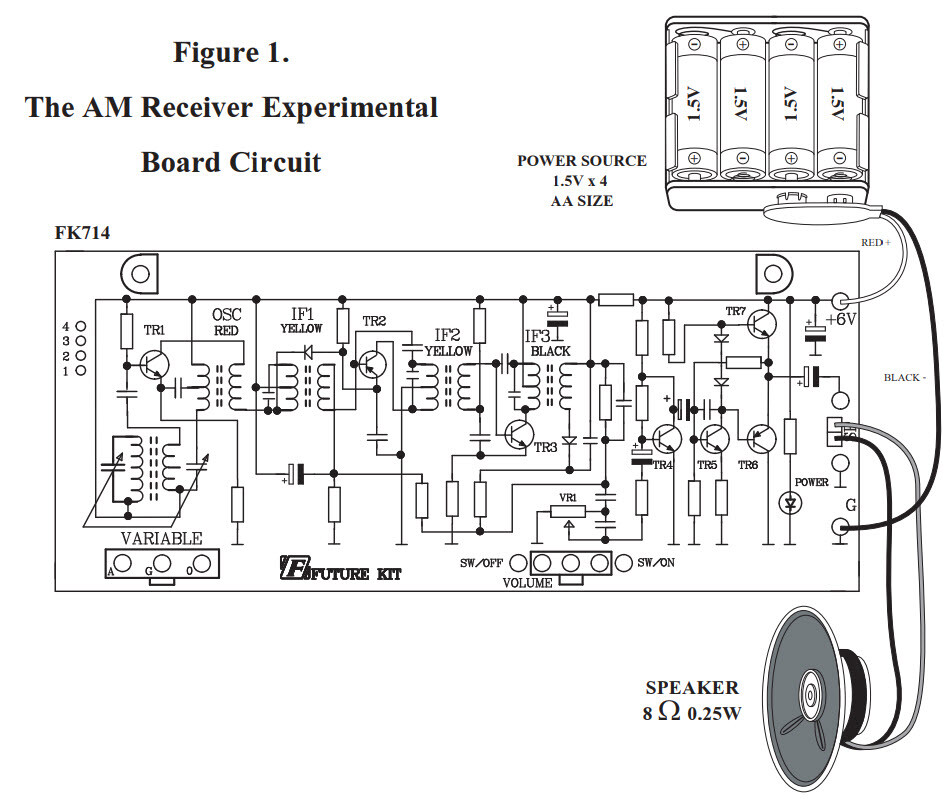 AM Radio Experimental Board Circuit unassembed kit 6VDC [Exclued the spekers ]
