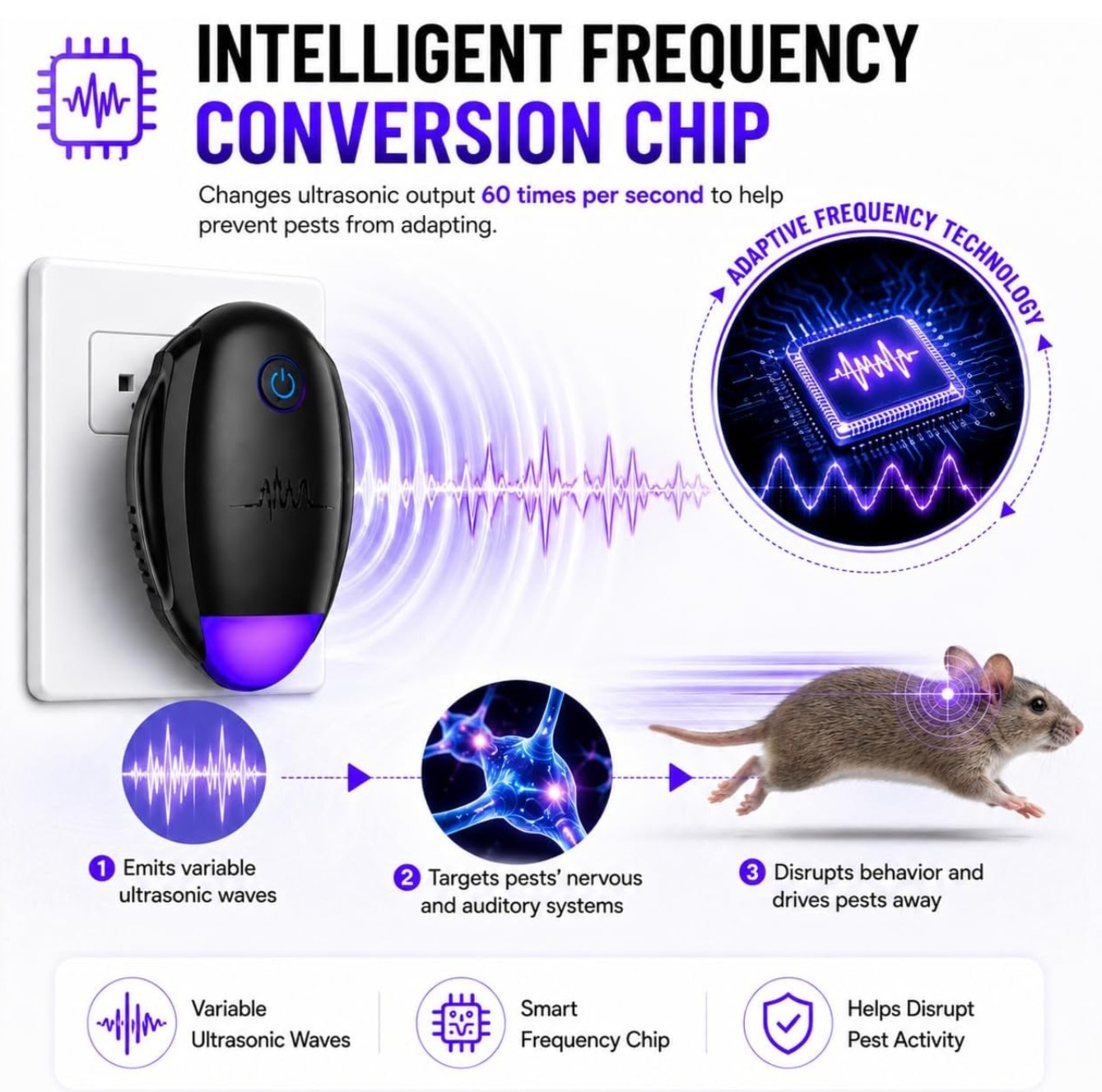 Upgraded Version Ultrasonic Pest Repeller, Plug-in Insect Repeller, 6 Pack/black