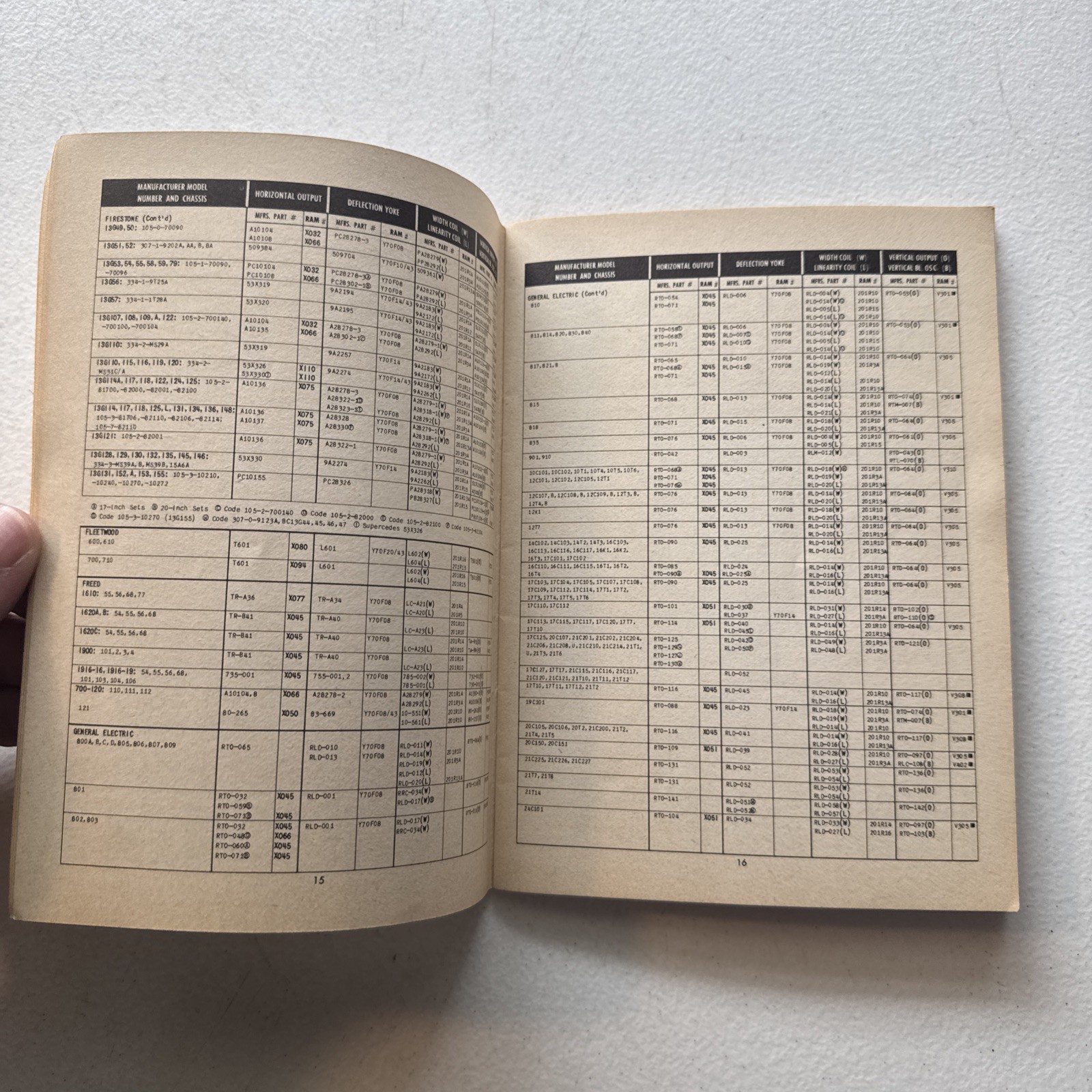 RAM TV 1955 Television Components Service Manual
