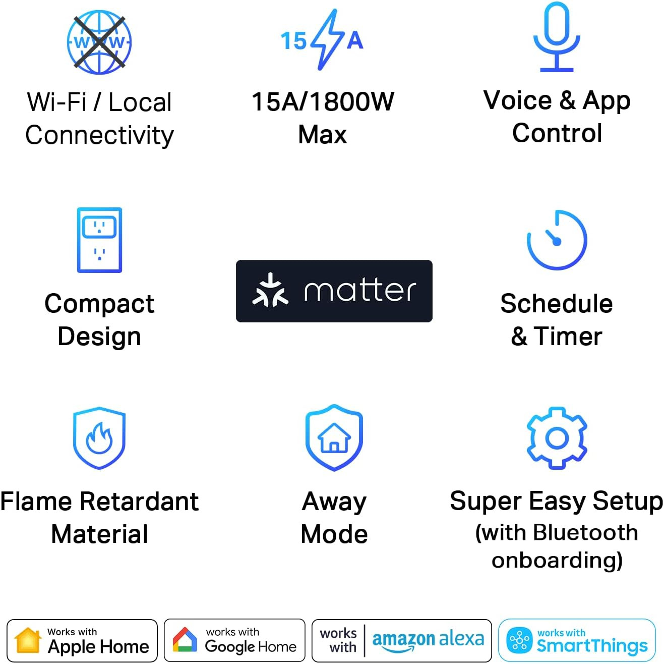 Tp-Link Matter Supported Smart Plug Mini, Compact Design, 15A/1800W Max, Super