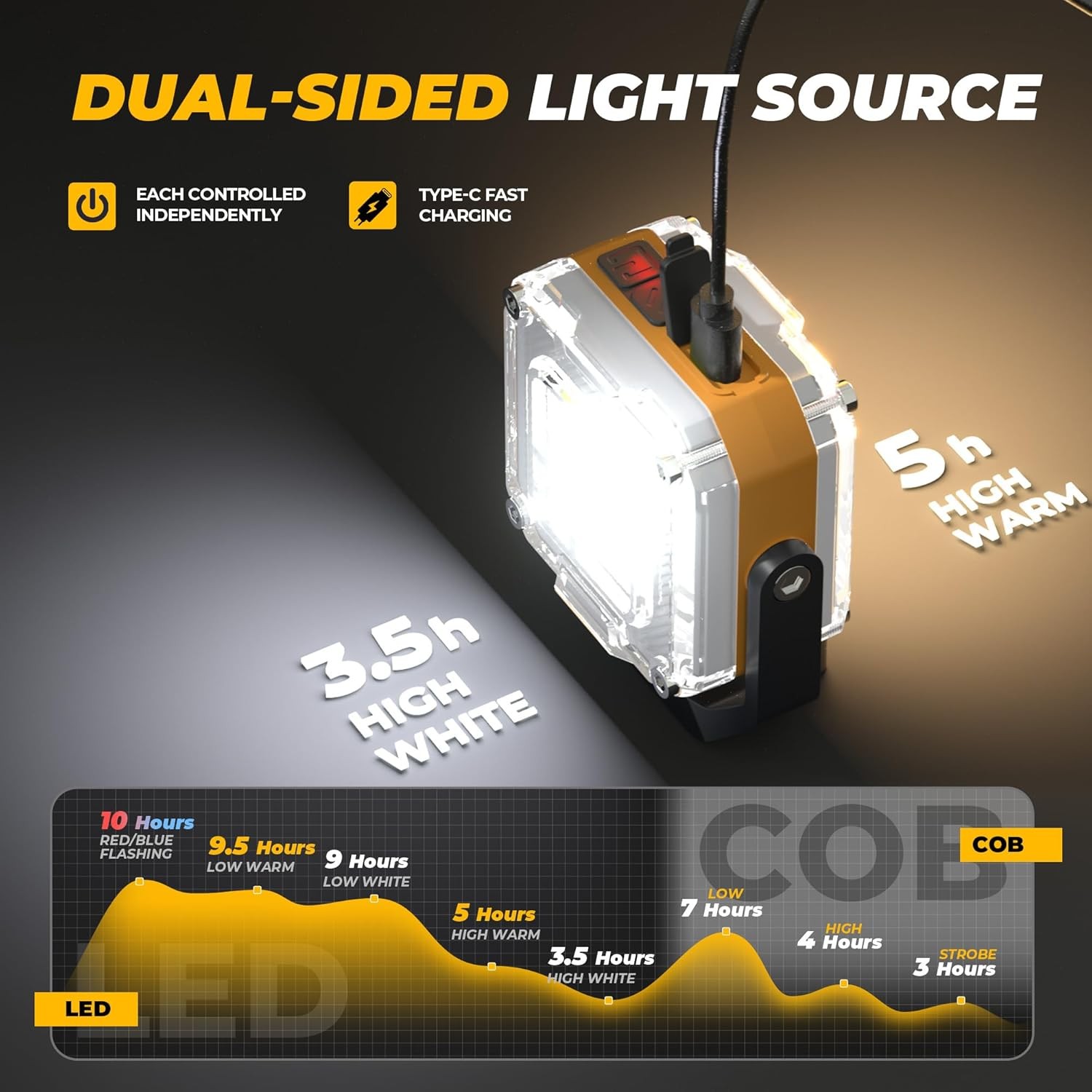 Rechargeable Work Light, 2Pack 1200LM Double-Sided Portable Work Lights with 8 M