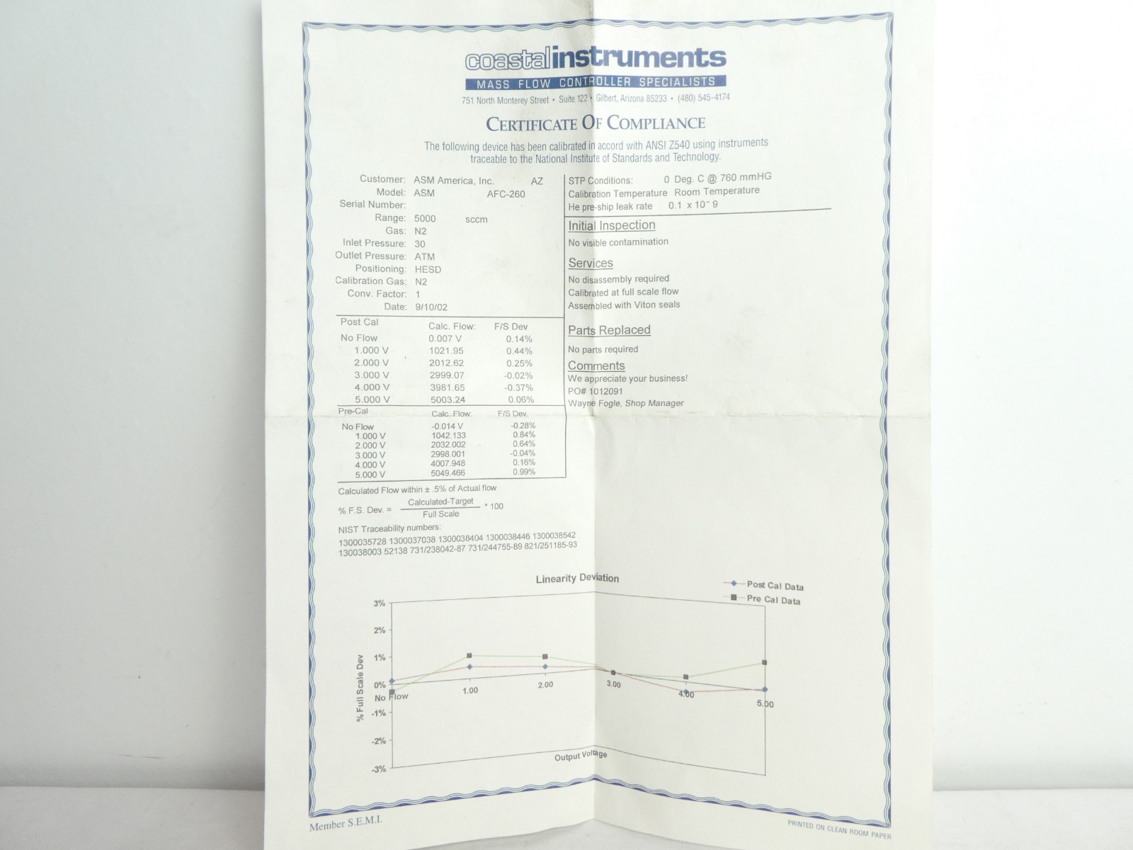 Qualiflow AFC 260 Mass Flow Controller MFC AFC-260 5 SLM N2 New Surplus