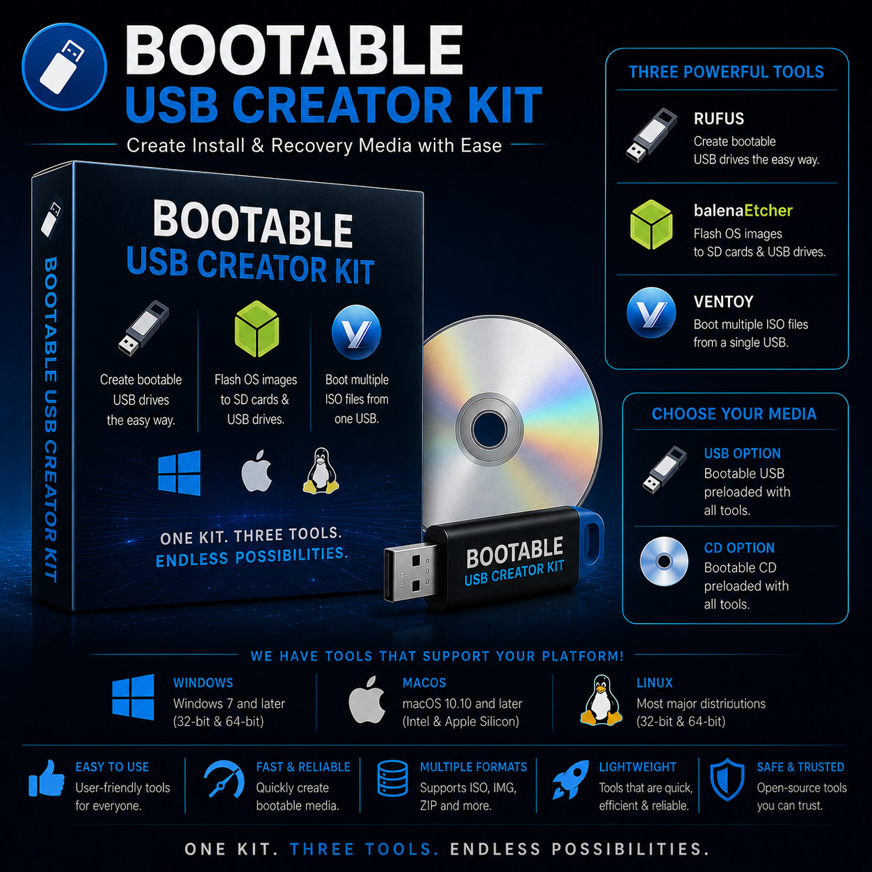 Bootable USB Creator Kit | CD/USB | Create & Flash ISO Installers & Recover Tool