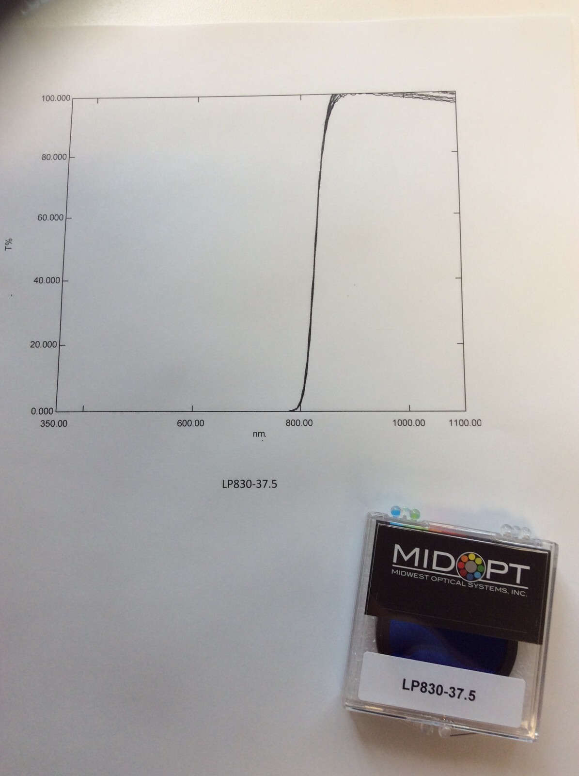 LP815 LP830 LP850 MIDWEST OPTICAL MIDOPT LONGPASS