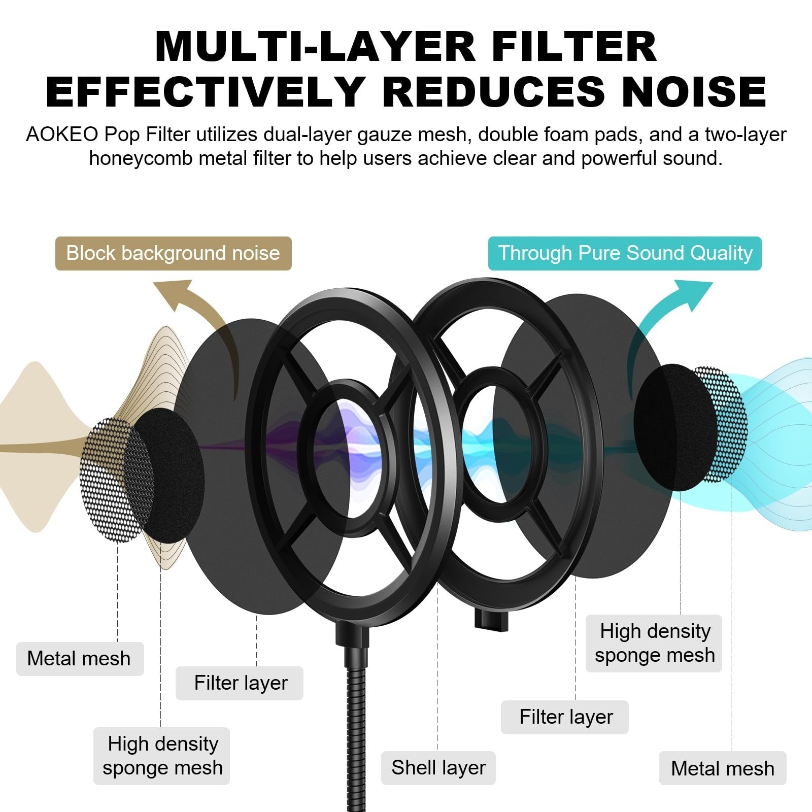Aokeo Pop Filter Microphone Shield with Adjustable Gooseneck Clip