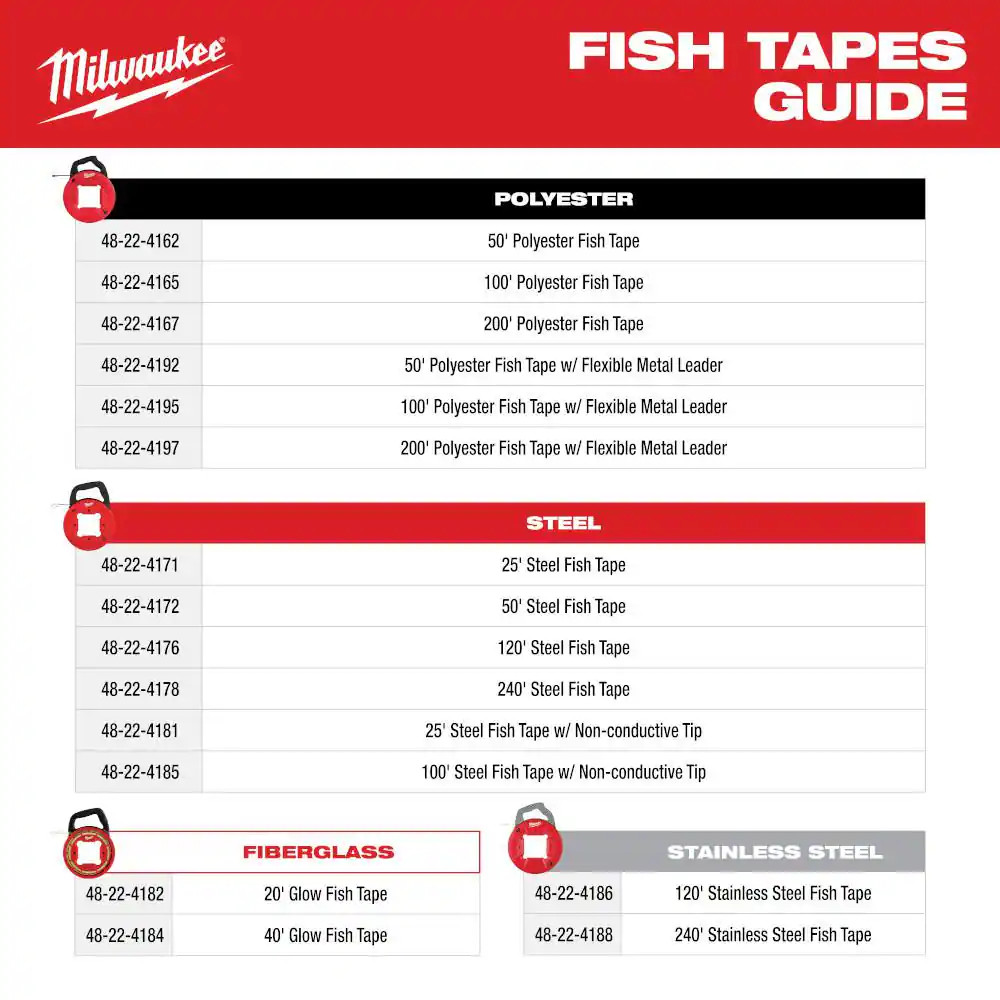 100 Ft. Polyester Fish Tape with Non-Conductive Tip