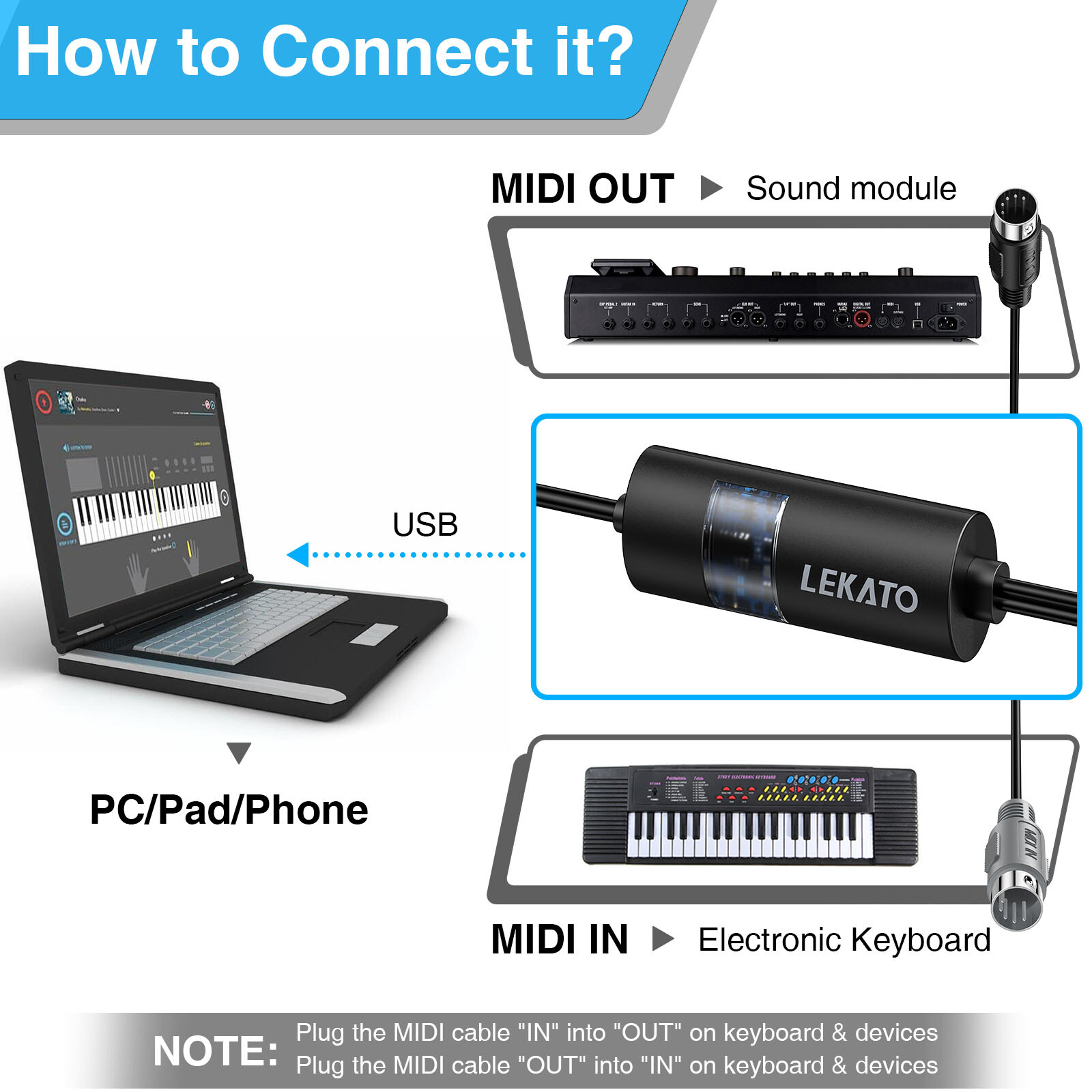 LEKATO 6.5Ft USB MIDI Cable MIDI USB with Input & Output Connecting for Editing