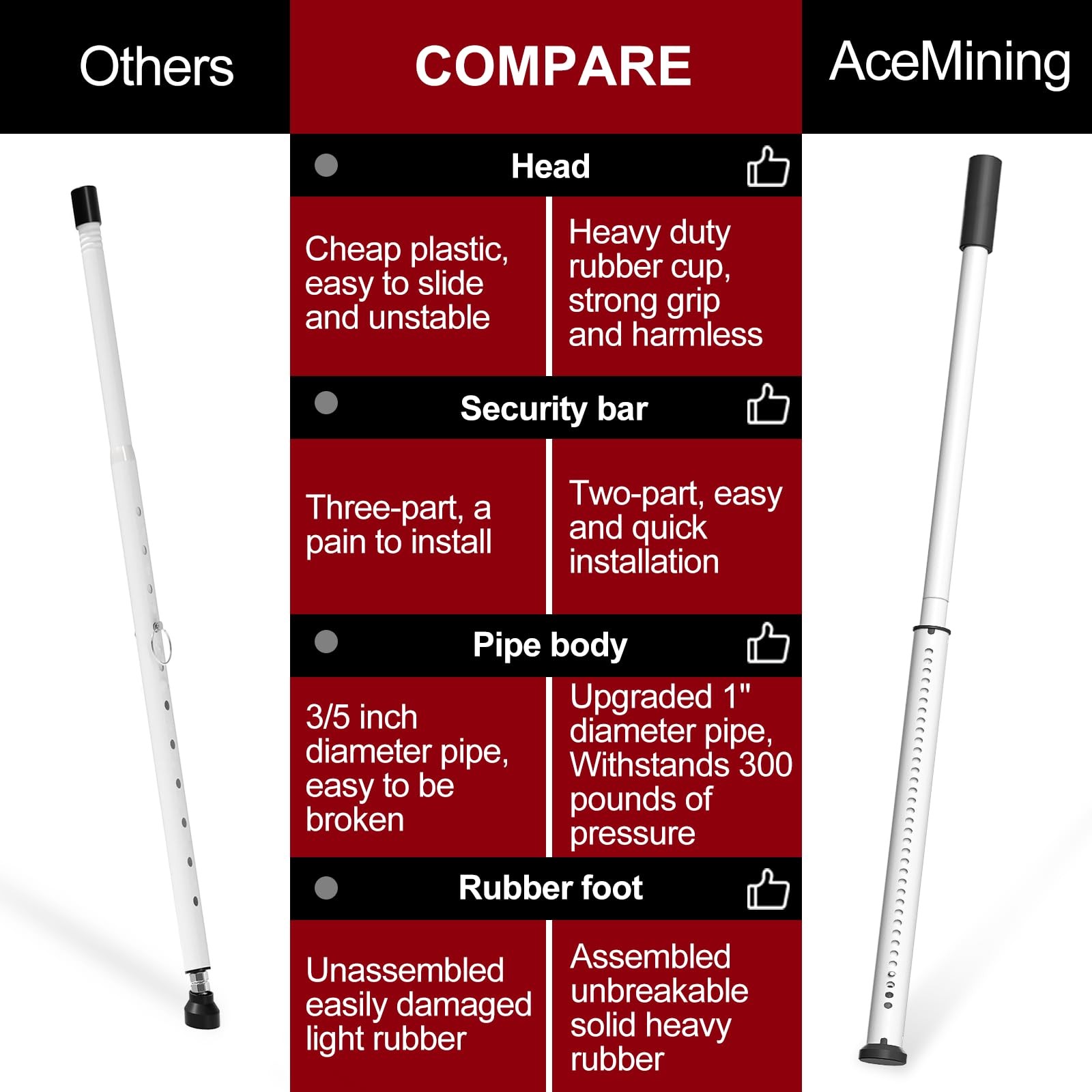 AceMining 1 Pack Sliding Door Security Bar, Patio Lock, 1 Pack, White