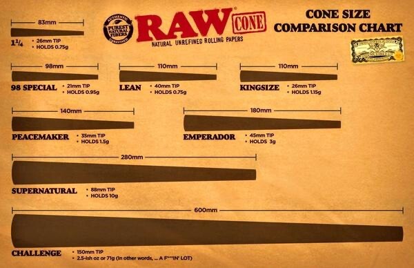 (200 Cones) AUTHENTIC RAW Classic 1 1/4 Size Pre-Rolled Cones 100% AUTHENTIC!!!!