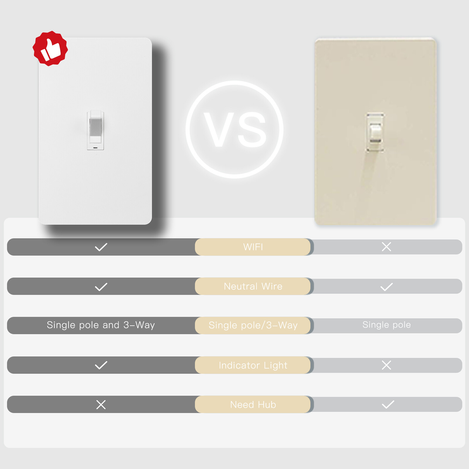 MOES WiFi Smart Toggle Light Switch 3 Way Wall Switch Alexa Google APP Remote