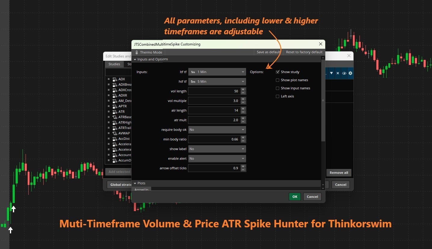 Thinkorswim Thinscript Code Multi-Timeframe Volume & Price ATR Spike Indicator