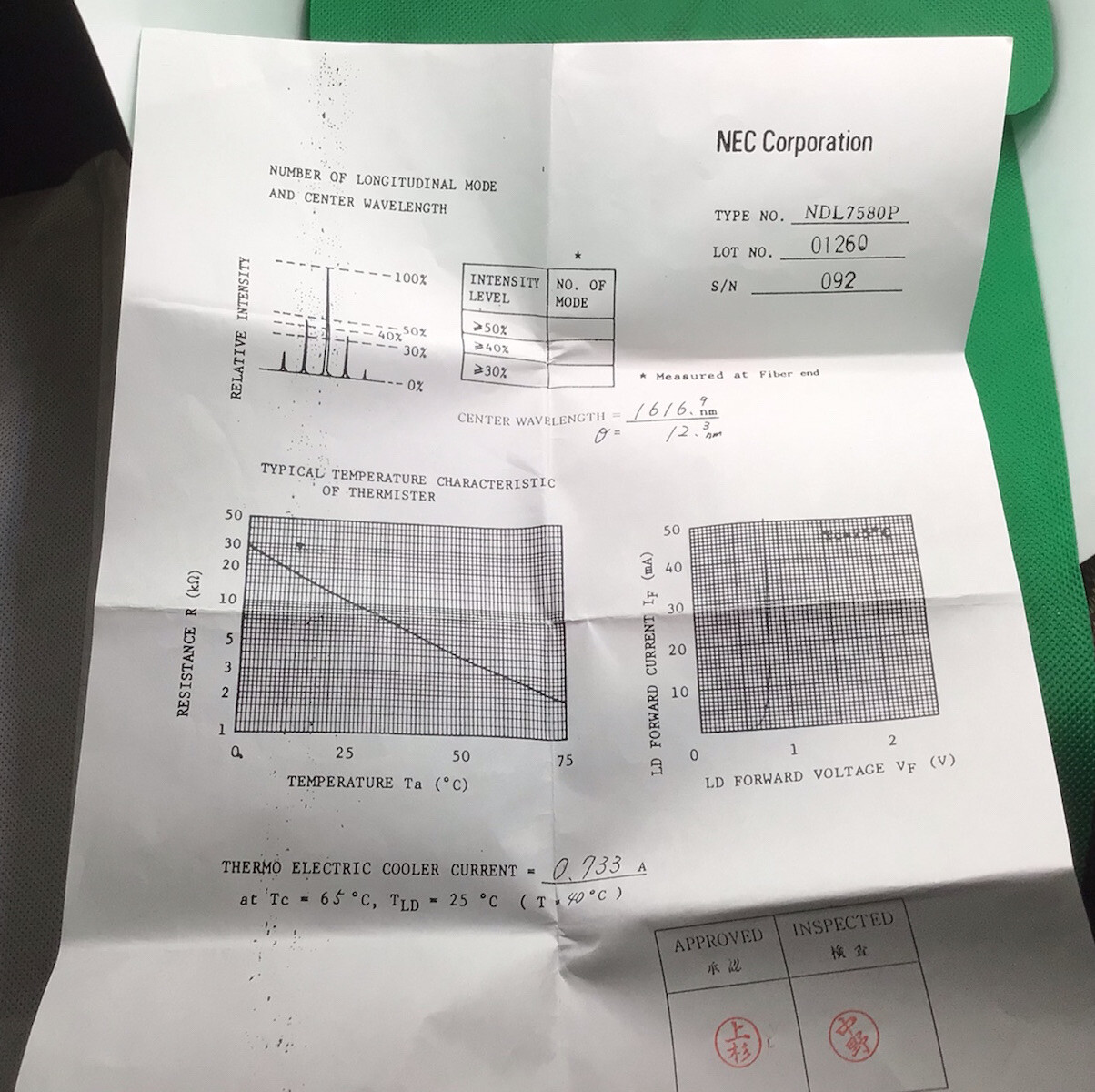 NEC Corporation NDL7580P, optical semiconductor device, damaged