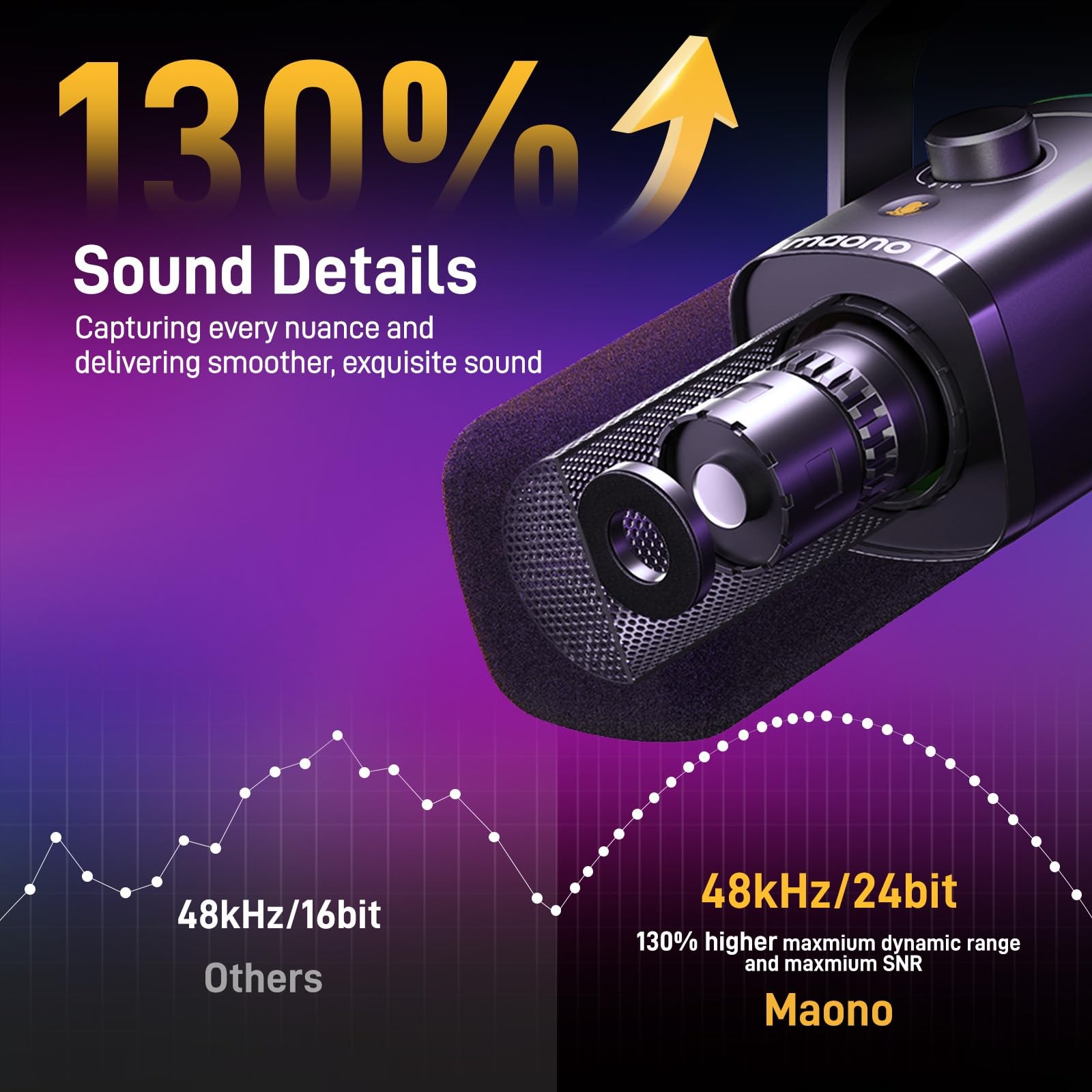 XLR/USB Gaming Microphone for PC, Dynamic Computer Mic for Streaming Podcasti...