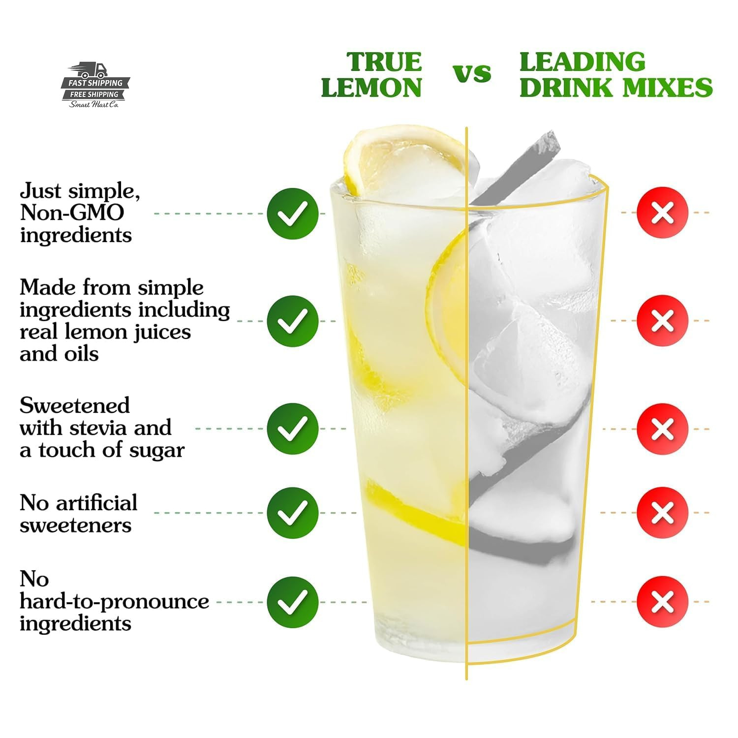 TRUE LEMON Original Lemonade Drink Mix Stevia 30 Count