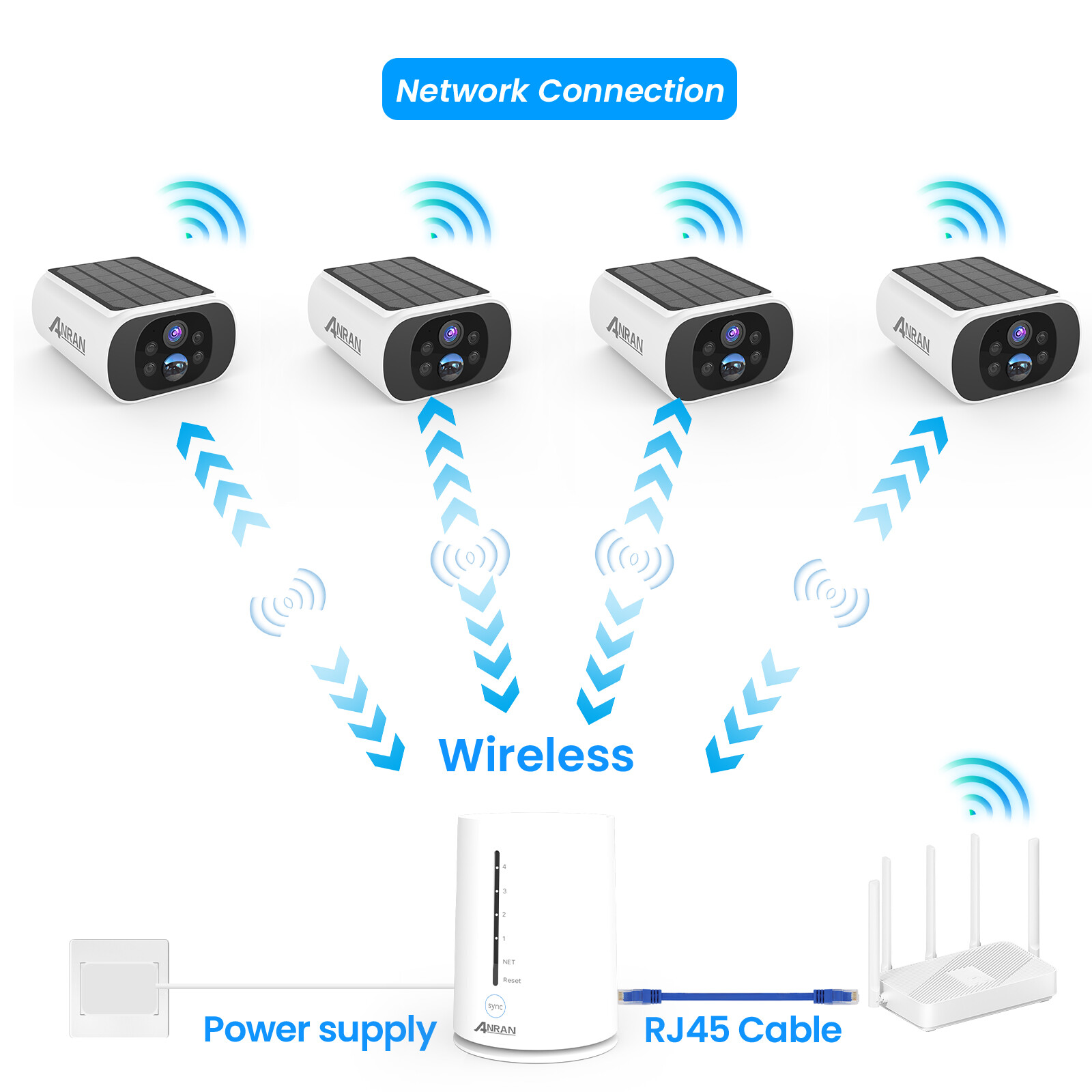 4MP Wireless Security Camera System Solar CCTV Spotlight W/ 64GB SD Card