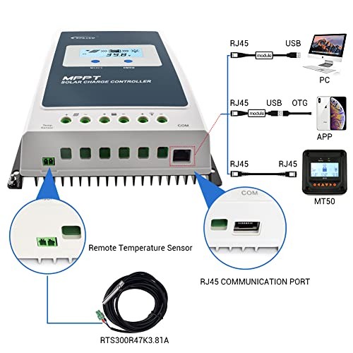 20A Solar Charge Controller MPPT 12V / 24V Auto Max.PV 100V Input 20.0