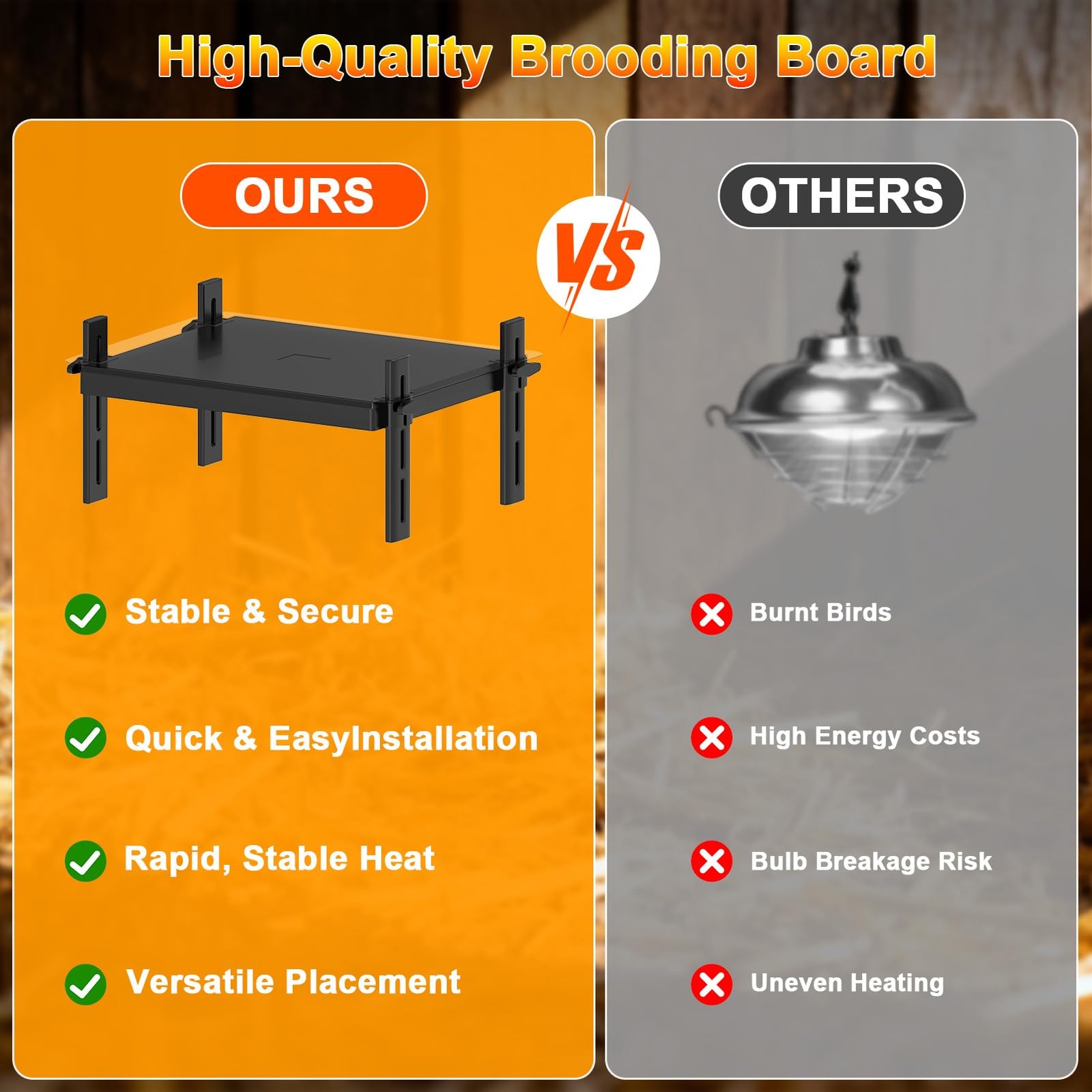 KOOHYIA 15" x 12.6" Large Chicks Brooder Heater for 20 Chicks - 49W Height an...