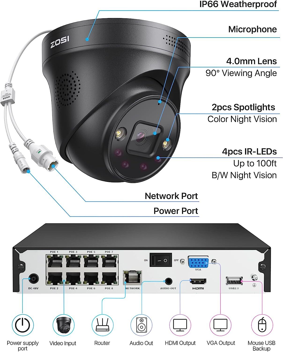 ZOSI 16CH/8CH 4K NVR 8MP Security IP Camera System Smart Detect Spotlight Audio