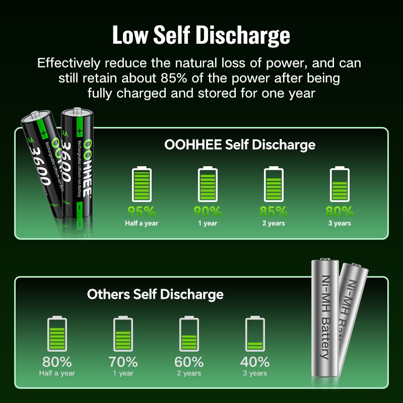 4PCS AA 3600mWh 1.5V Rechargeable Lithium Battery with Thin Charging Storage Box