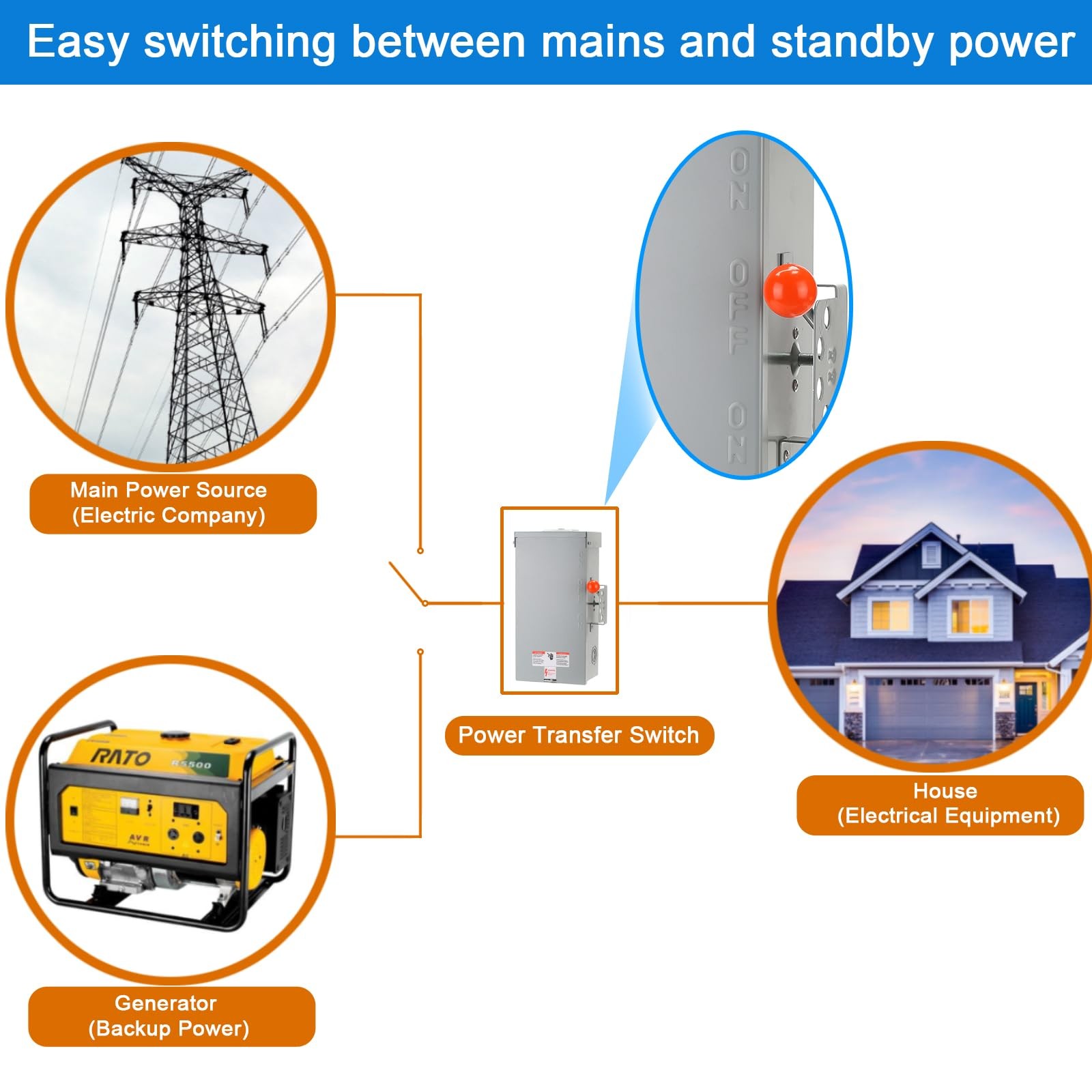 100A Generator Transfer Switch,24000W General-Duty Double-Throw Safety Switch...