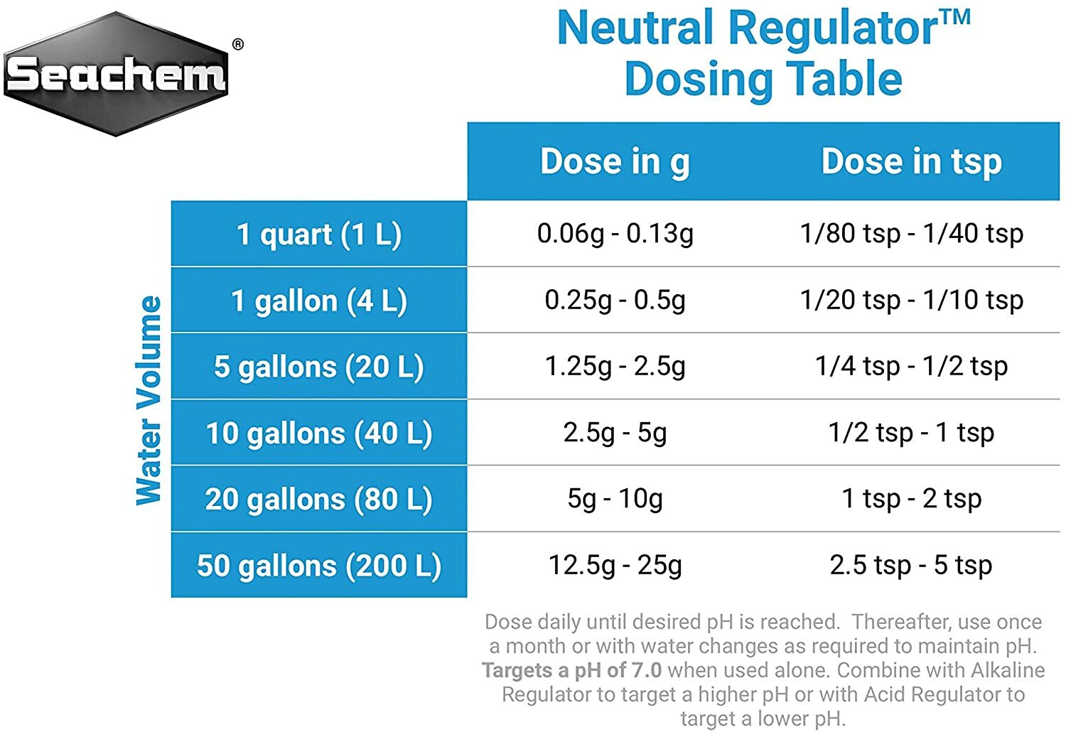 Seachem Neutral Regulator 1.8 oz